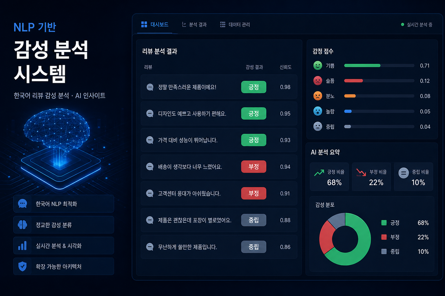 한국어 감정 분석 시스템